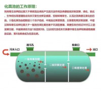 ，玻璃鋼脫硫塔，玻璃鋼冷卻塔，玻璃鋼管道，模壓化糞池 (0)