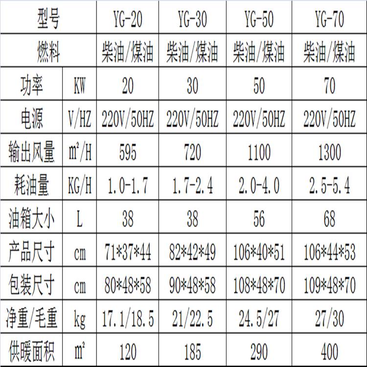 0參數