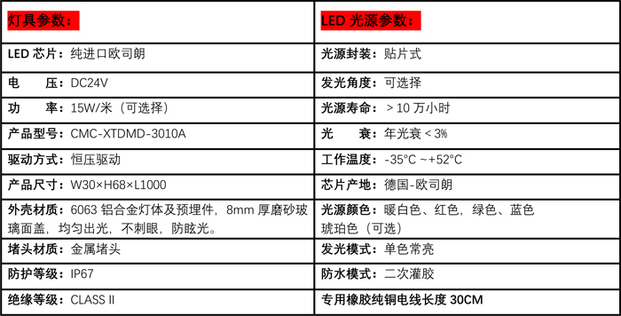 00-LED線條埋地燈 (1)參數