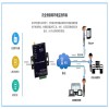 4G DTU 4G MODEM全頻通DTU工業(yè) MODEM