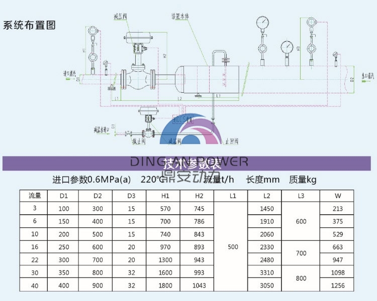 空冷低壓旁路750<em></em>x600.jpg