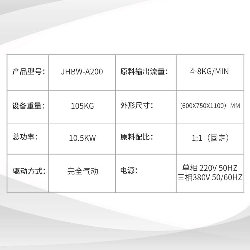 A200參數